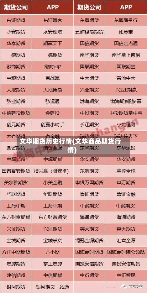文华期货历史行情(文华商品期货行情)
