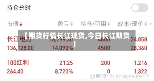 【期货行情长江现货,今日长江期货】-第2张图片