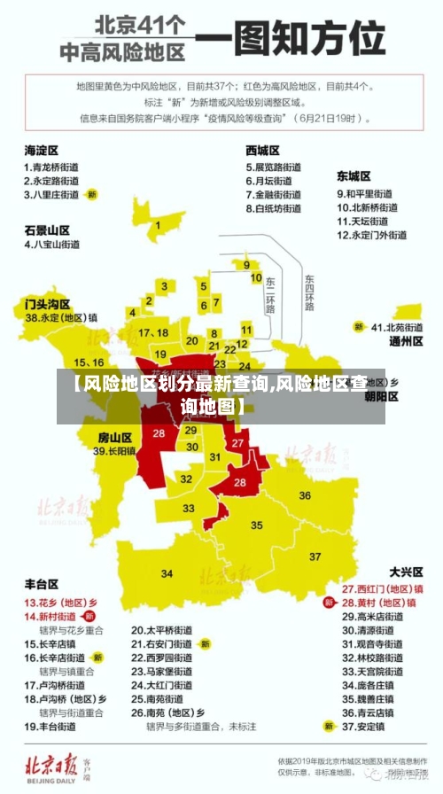 【风险地区划分最新查询,风险地区查询地图】-第2张图片