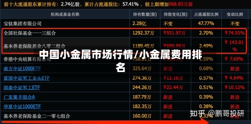 中国小金属市场行情/小金属费用排名