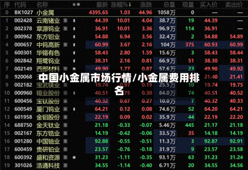 中国小金属市场行情/小金属费用排名-第3张图片