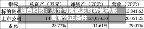 通合科技:预计可能触发可转债转股费用
向下修正条件-第3张图片