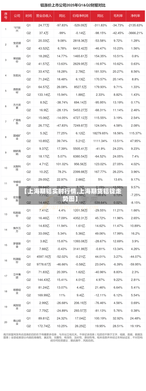 【上海期铝实时行情,上海期货铝锭走势图】-第2张图片