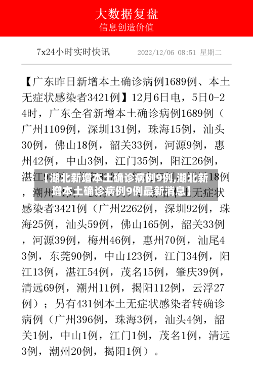 【湖北新增本土确诊病例9例,湖北新增本土确诊病例9例最新消息】-第3张图片