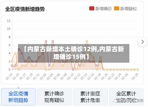 【内蒙古新增本土确诊12例,内蒙古新增确诊15例】