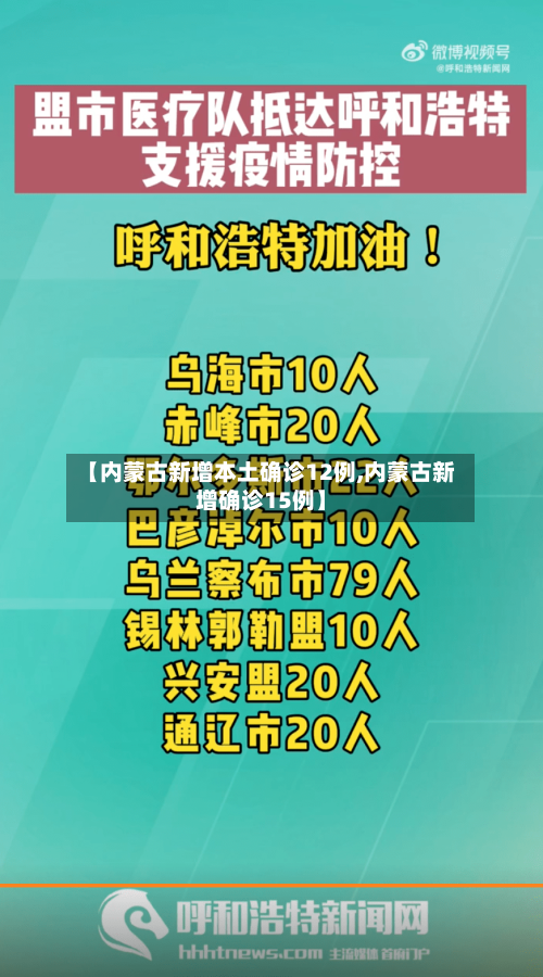 【内蒙古新增本土确诊12例,内蒙古新增确诊15例】-第3张图片