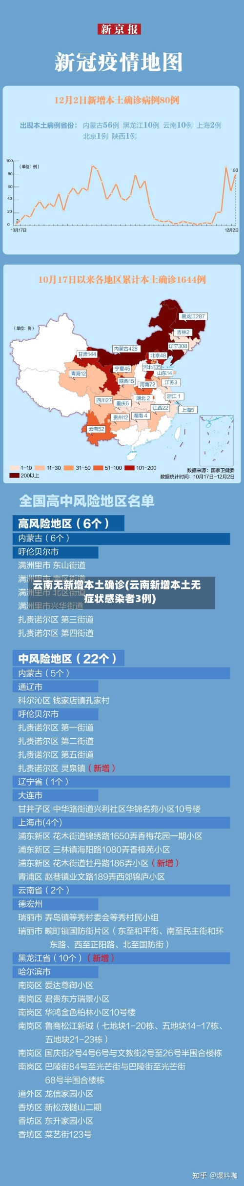 云南无新增本土确诊(云南新增本土无症状感染者3例)