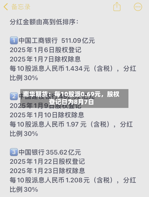 南华期货：每10股派0.69元	，股权登记日为8月7日-第2张图片