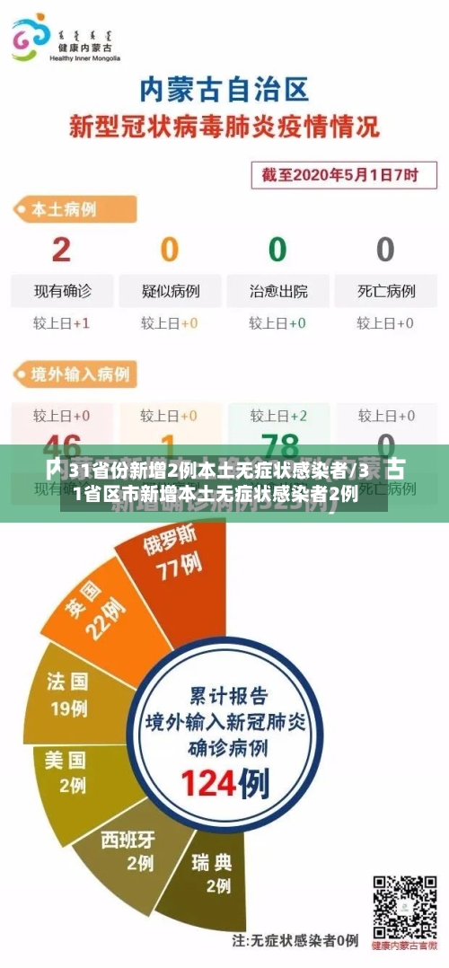 31省份新增2例本土无症状感染者/31省区市新增本土无症状感染者2例-第3张图片