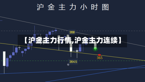 【沪金主力行情,沪金主力连续】