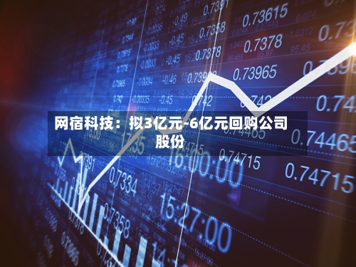 网宿科技：拟3亿元-6亿元回购公司股份-第3张图片