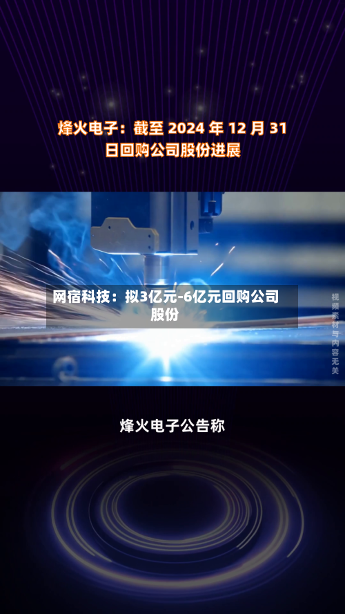 网宿科技：拟3亿元-6亿元回购公司股份