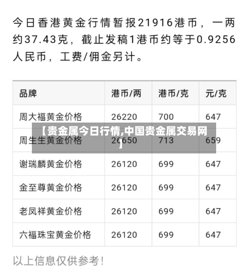 【贵金属今日行情,中国贵金属交易网】
