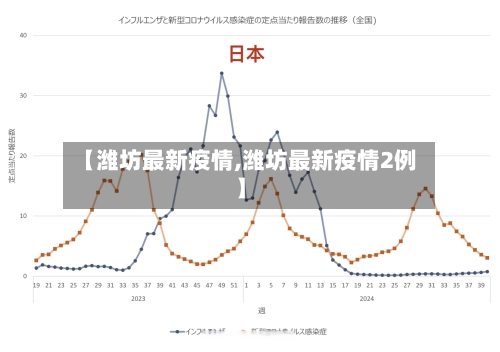 【潍坊最新疫情,潍坊最新疫情2例】