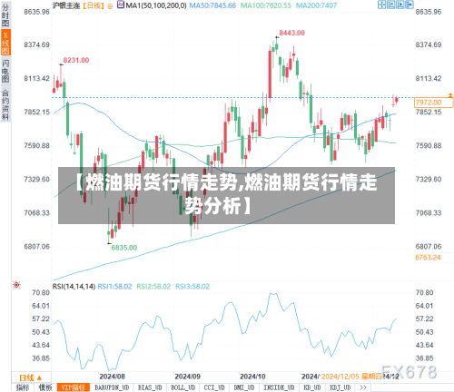 【燃油期货行情走势,燃油期货行情走势分析】-第3张图片