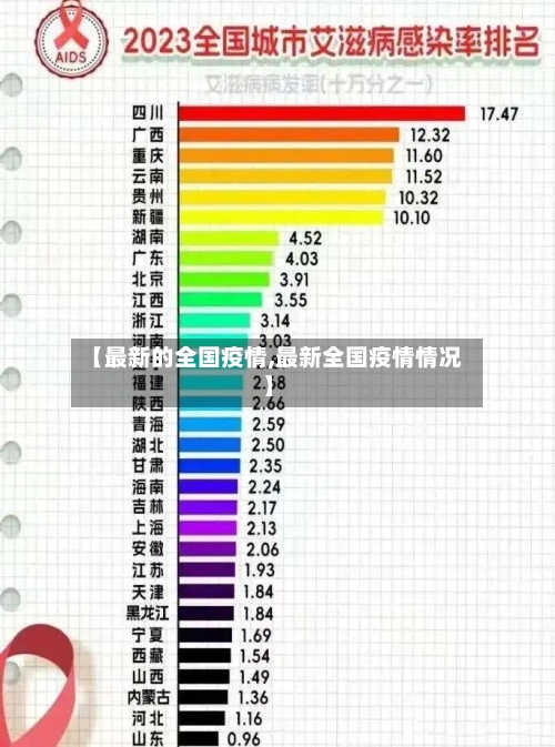 【最新的全国疫情,最新全国疫情情况】