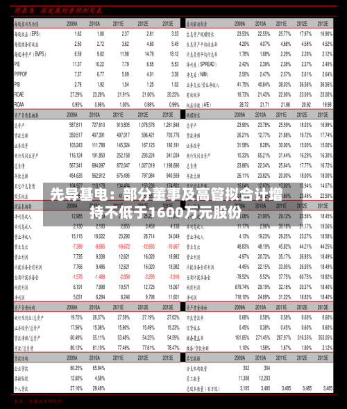 先导基电：部分董事及高管拟合计增持不低于1600万元股份-第3张图片