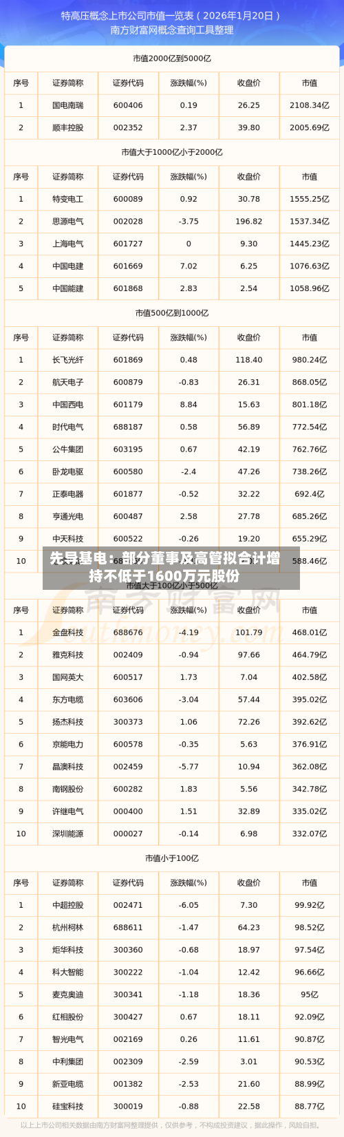 先导基电：部分董事及高管拟合计增持不低于1600万元股份-第2张图片