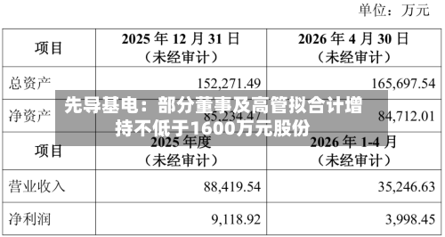先导基电：部分董事及高管拟合计增持不低于1600万元股份