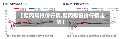 【聚丙烯报价行情,聚丙烯报价行情走势】