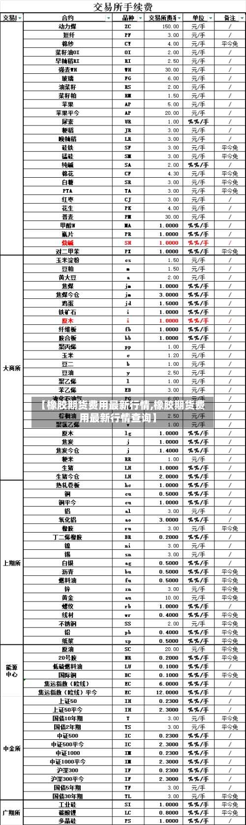 【橡胶期货费用最新行情,橡胶期货费用最新行情查询】