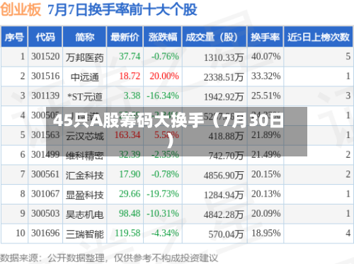 45只A股筹码大换手(7月30日)-第2张图片