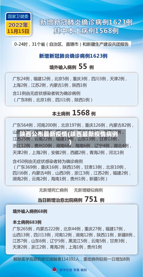 陕西公布最新疫情(陕西最新疫情病例)-第2张图片