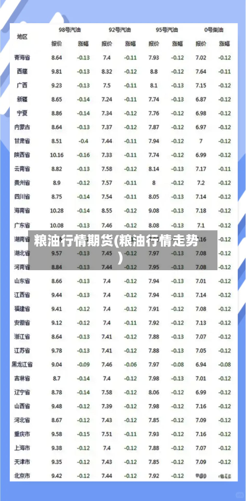 粮油行情期货(粮油行情走势)-第2张图片