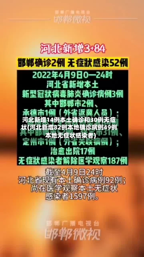河北新增14例本土确诊和30例无症状(河北新增82例本地确诊病例49例本地无症状感染者)-第2张图片