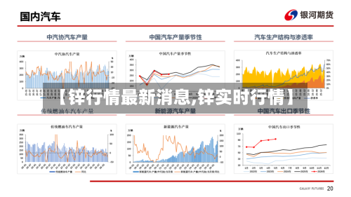 【锌行情最新消息,锌实时行情】