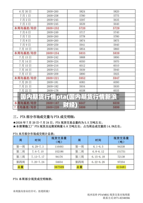 国内期货行情pta(国内期货行情新浪财经)-第3张图片