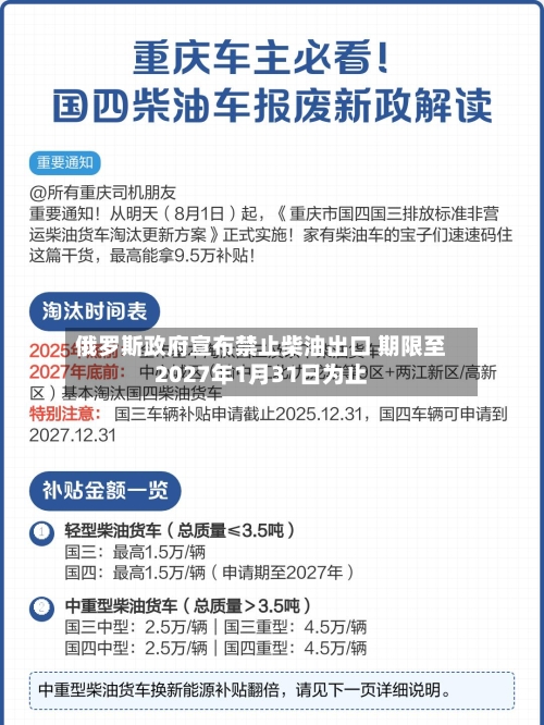 俄罗斯政府宣布禁止柴油出口 期限至2027年1月31日为止