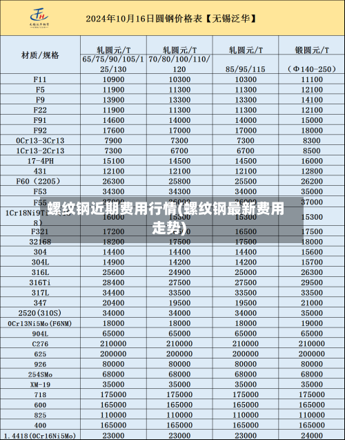 螺纹钢近期费用行情(螺纹钢最新费用走势)-第2张图片