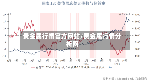 贵金属行情官方网站/贵金属行情分析网