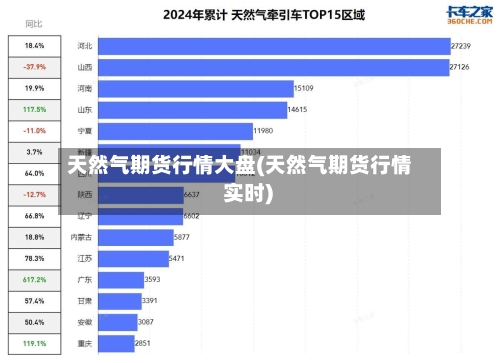 天然气期货行情大盘(天然气期货行情 实时)-第2张图片