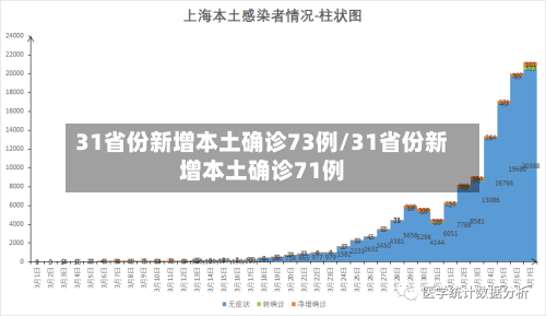 31省份新增本土确诊73例/31省份新增本土确诊71例-第2张图片