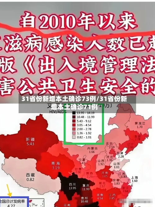 31省份新增本土确诊73例/31省份新增本土确诊71例
