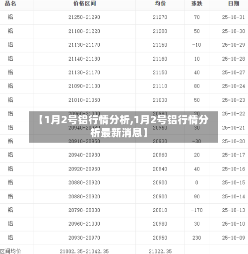 【1月2号铝行情分析,1月2号铝行情分析最新消息】