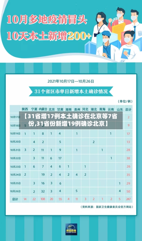 【31省增17例本土确诊在北京等7省份,31省份新增19例确诊北京】-第2张图片