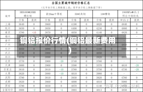 铜铝报价行情(铜铝最新费用)