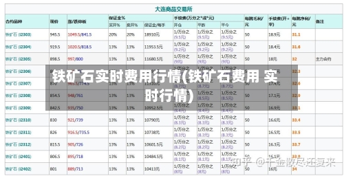 铁矿石实时费用行情(铁矿石费用 实时行情)-第2张图片