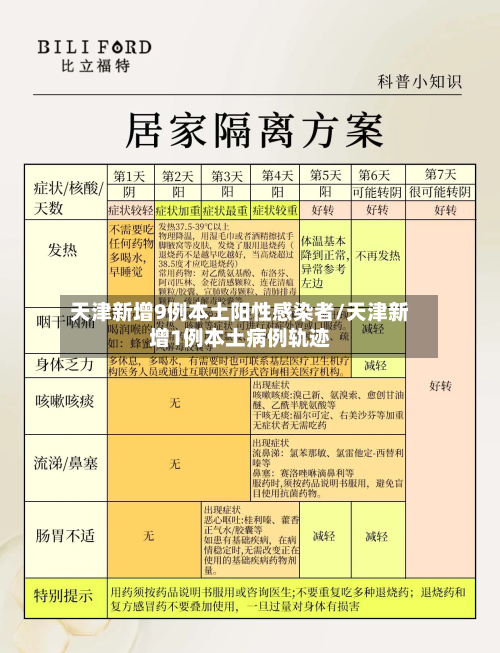 天津新增9例本土阳性感染者/天津新增1例本土病例轨迹