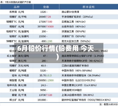 6月铅价行情(铅费用 今天)-第3张图片