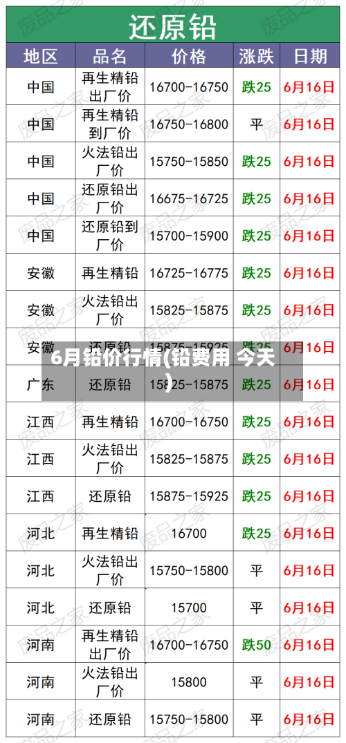 6月铅价行情(铅费用 今天)-第2张图片
