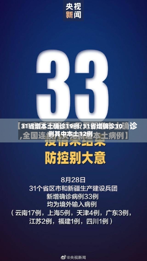 31省增本土确诊19例/31省增确诊30例其中本土12例