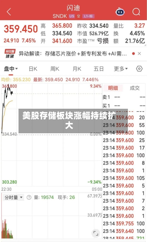 美股存储板块涨幅持续扩大