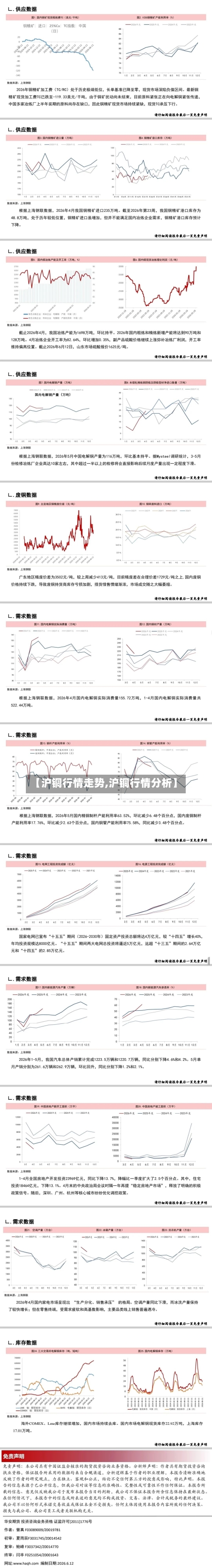 【沪铜行情走势,沪铜行情分析】-第3张图片