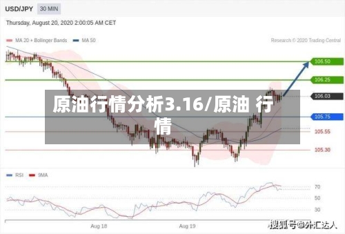 原油行情分析3.16/原油 行情-第2张图片