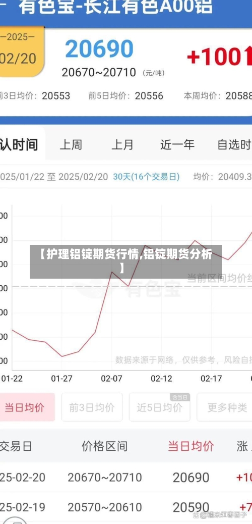 【护理铝锭期货行情,铝锭期货分析】-第2张图片