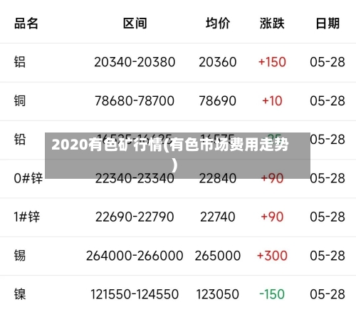 2020有色矿行情(有色市场费用走势)-第2张图片